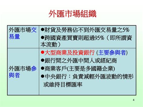 美式報價 歐式報價|第三章外匯市場